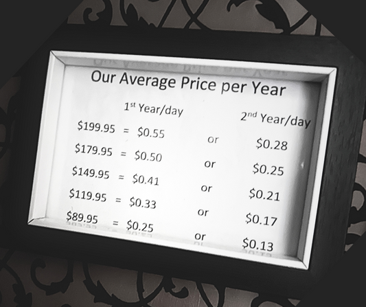 Why are bras so expensive, and what does this sign mean? - Lets get into it!