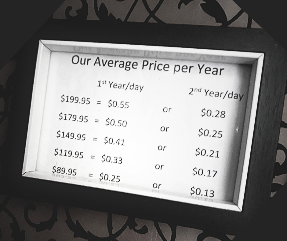 Why are bras so expensive, and what does this sign mean? - Lets get into it!